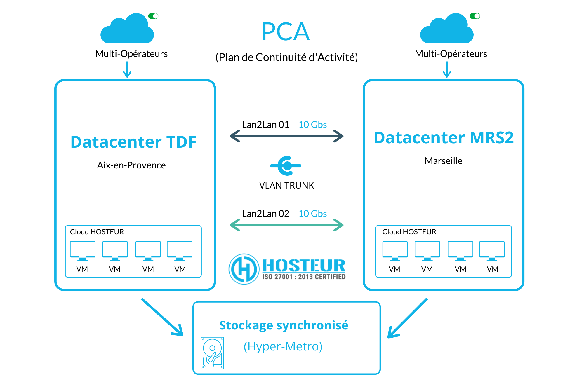 Schema pra1